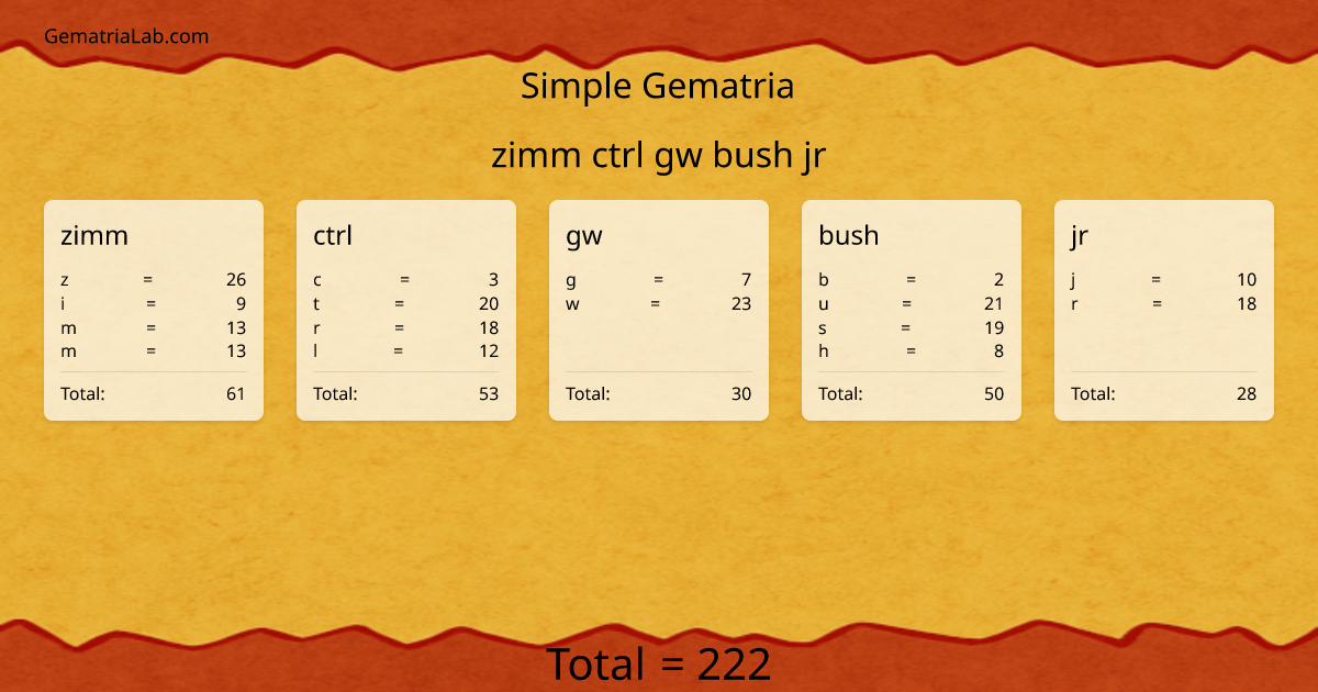 zimm ctrl gw bush jr in simple Gematria